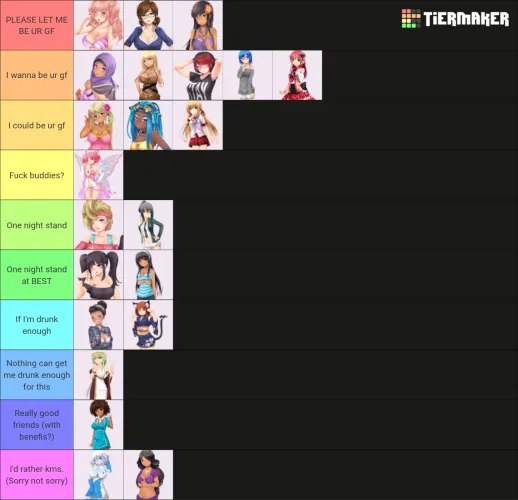 Random tier list time!!