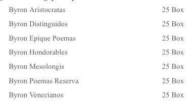 A box of Byron’s - which should I get?