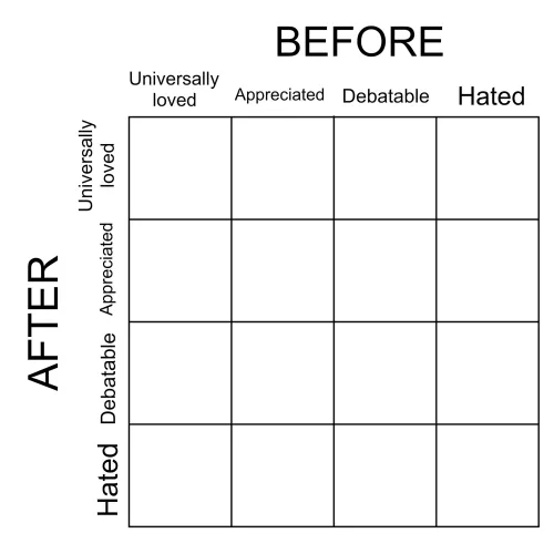 Hello hello Brothers, maggots, HOTs, sisters, nerds, alph- No wait, no alphas or preps, sorry. Hope you're doing well. Inspired by another similar post I decided to come back with this sort of game.