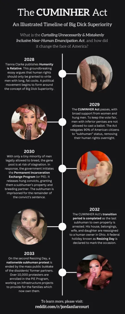 The CUMIHER Act: An Illustrated Timeline of Big Dick Superiority
