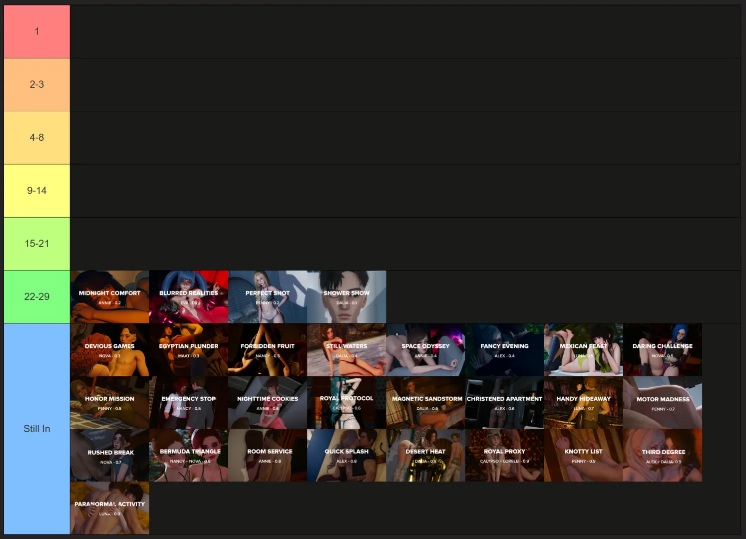 Midnight Comfort (Annie, 0.2) has been eliminated! Top comment removes a scene from Eternum [0.9 Edition]: Day 5