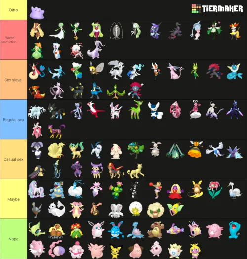 Feminine poke tier list