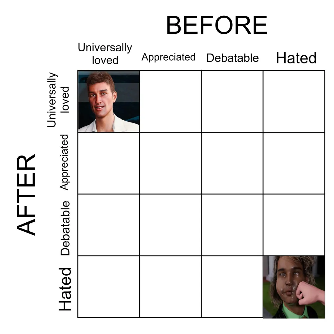 The HATED/HATED round was tough, but Tybalt takes the win! Look how he's proud to be there!  Let's continue today with the APPRECIATED (Before) - APPRECIATED (After) vote. So.. someone that you like and appreciate from start to end, no matter what they