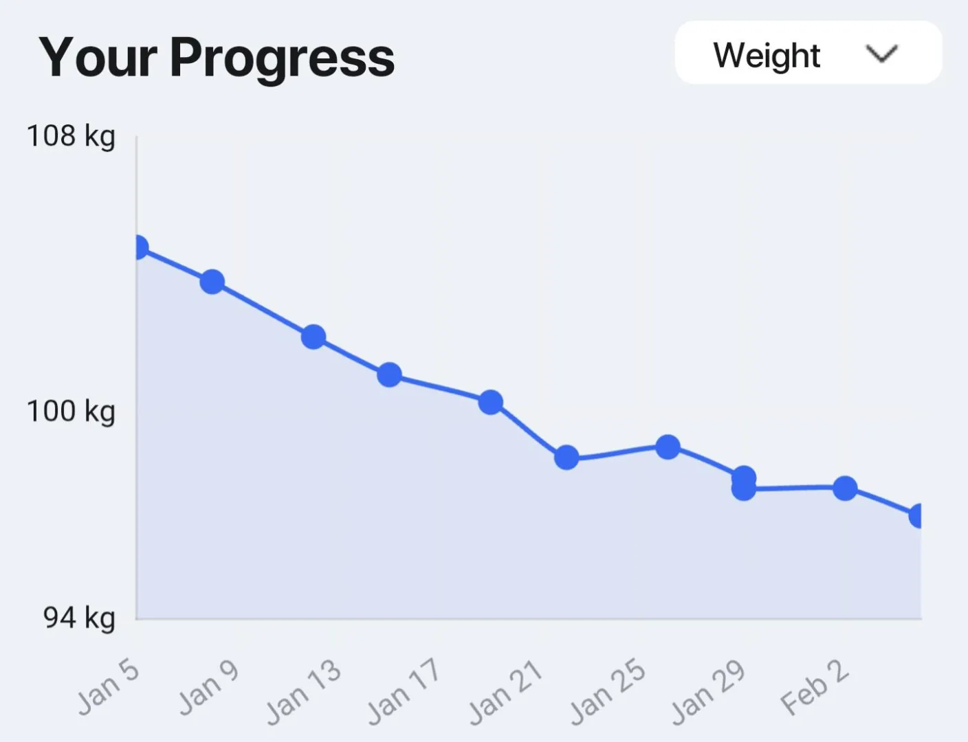 Best options for recomp