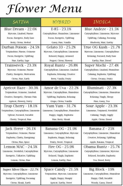 New month, new menu~