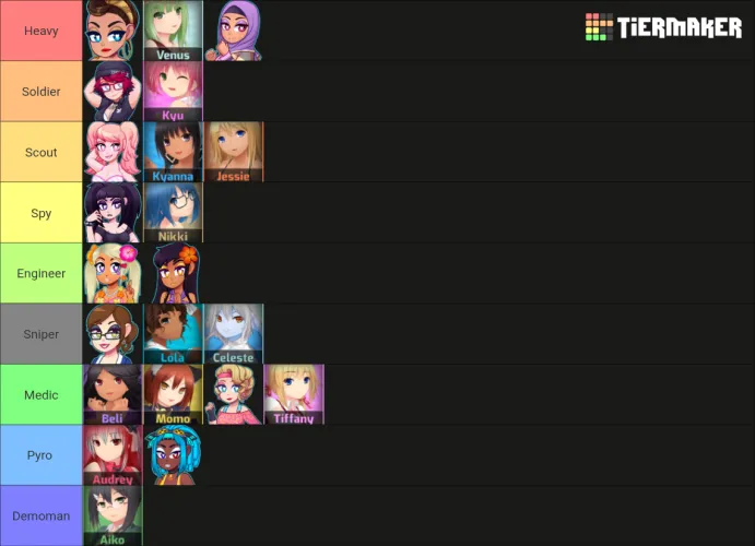 Tierlist request I got (TF2 classes)