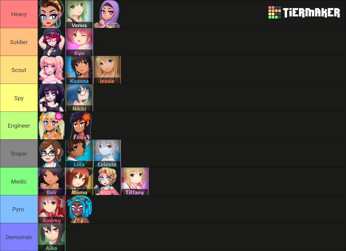 Tierlist request I got (TF2 classes)