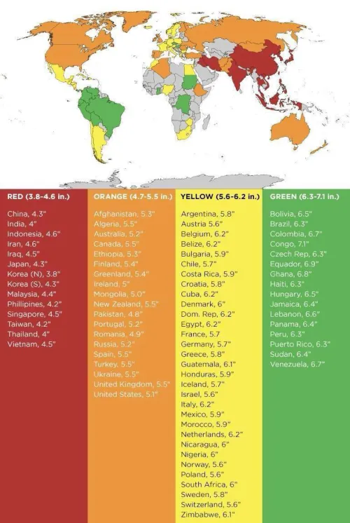 Where are u from? Are you above or below your country’s average