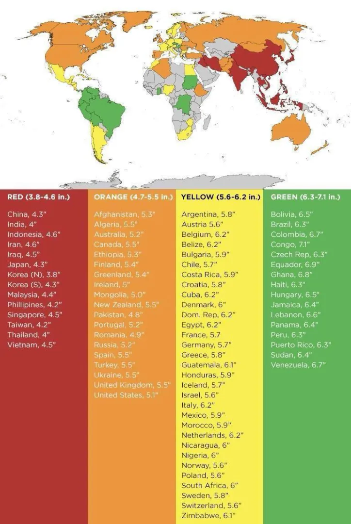 Where are u from? Are you above or below your country’s average