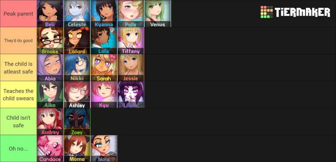 Tier list based on how well they'd do with a child