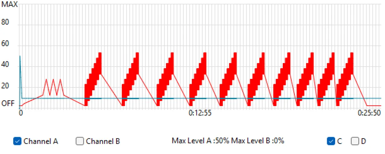 I wrote some code for the 2B and made an edging loop that makes out around 50% and quickly goes to zero for 69 seconds. Looking for challenges, ideas, predicaments, punishments, and different setups to accompany the file and build an experience around it