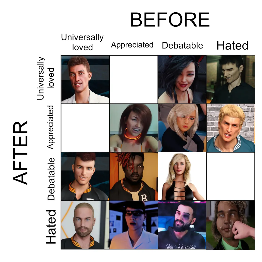 Probably the toughest battle, Stephen and Vinny scored a lot. But the OG DIK completes the HATED row (deservedly I must say)!