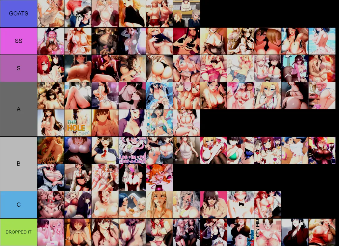 [Tierlist] My updated tier list any recommendations are appreciated