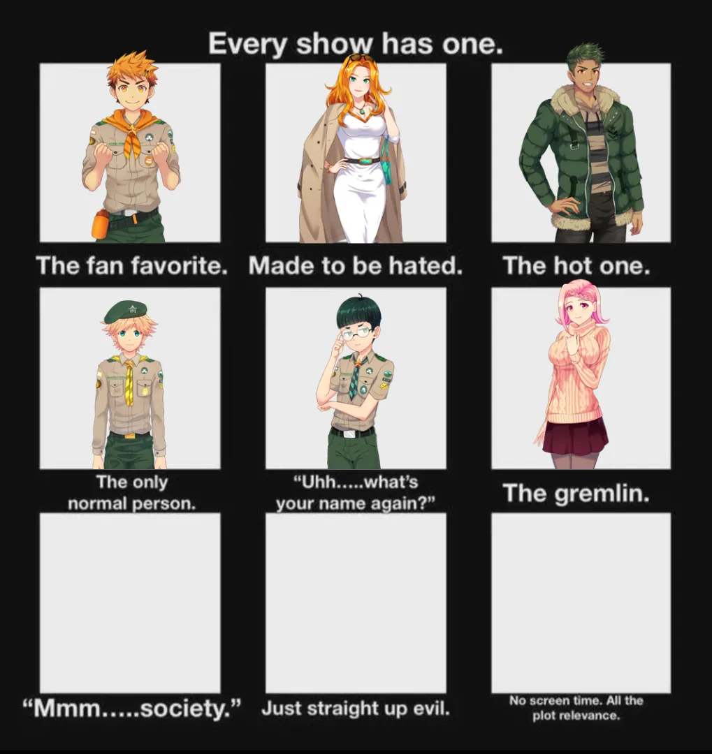 Yuri with her YAOI fantasies is the gremlin of the camp! Now who is the character that goes 