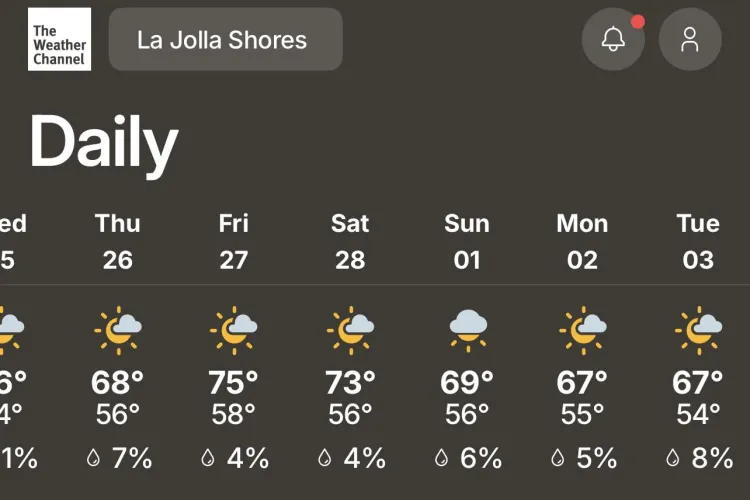 Last weekend of February