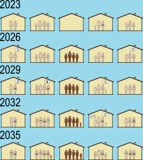 A normal modern Neighborhood