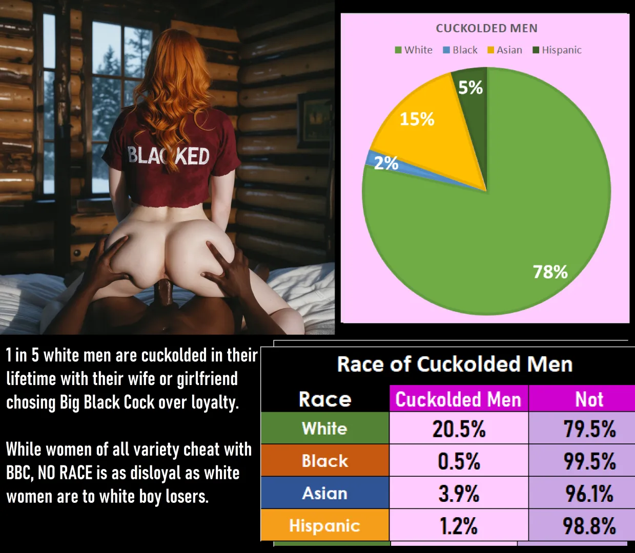 Cuckolded Men