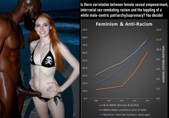 Feminism and Anti-Racism