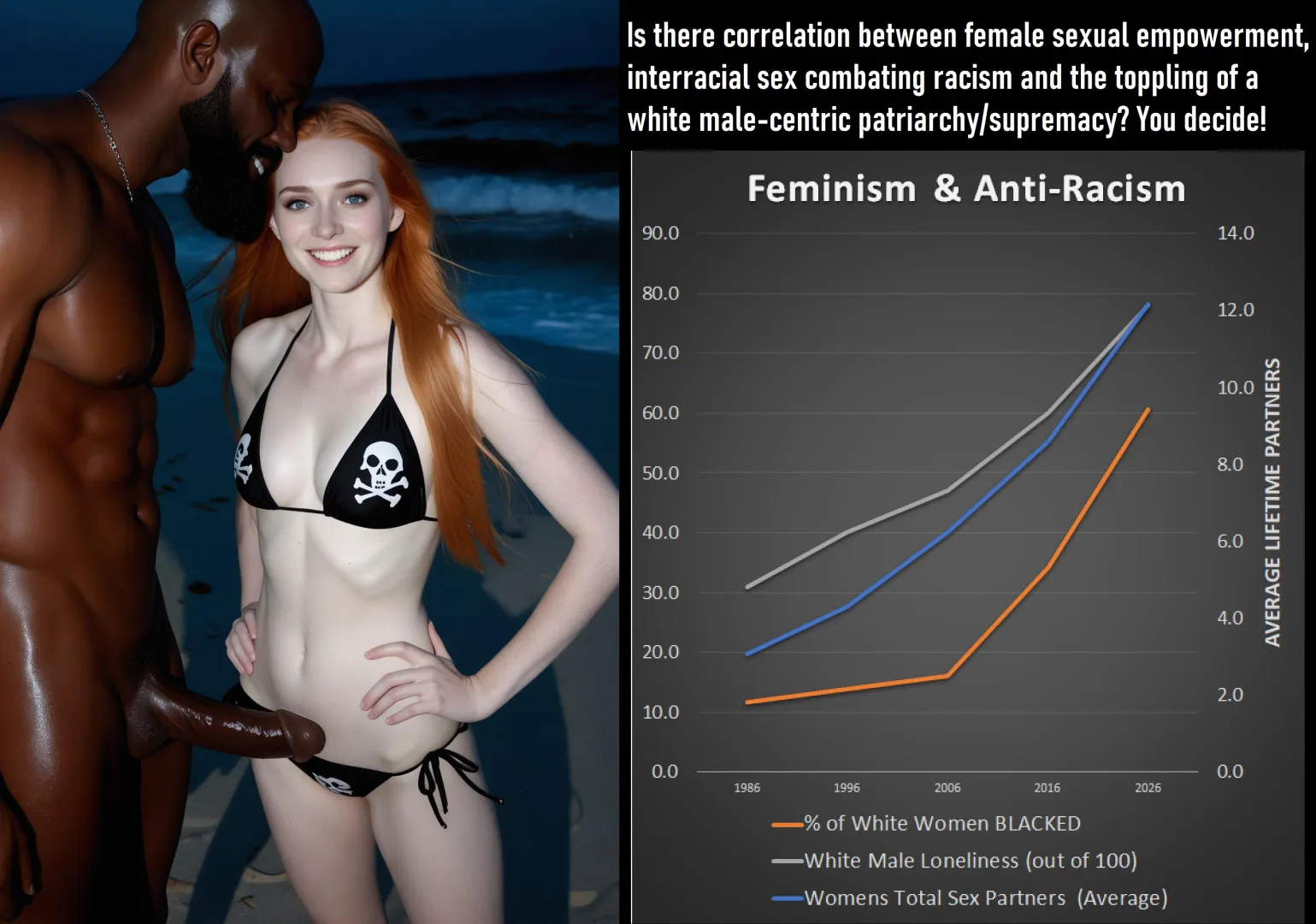 Feminism and Anti-Racism