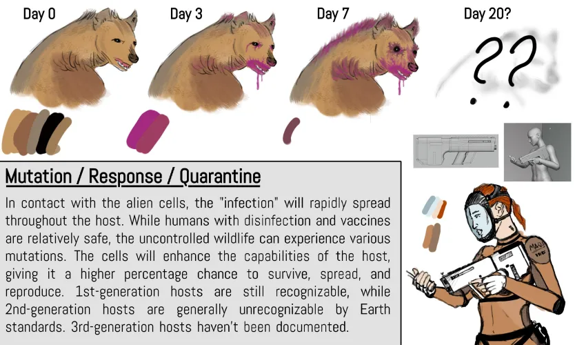 [WIP] Making the foundations of my near-future world, PART 2