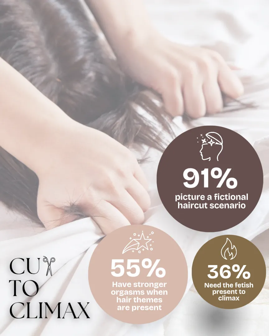 Women's Group Discussion: How Hair Fetish Fantasies Fuel Women's Orgasms