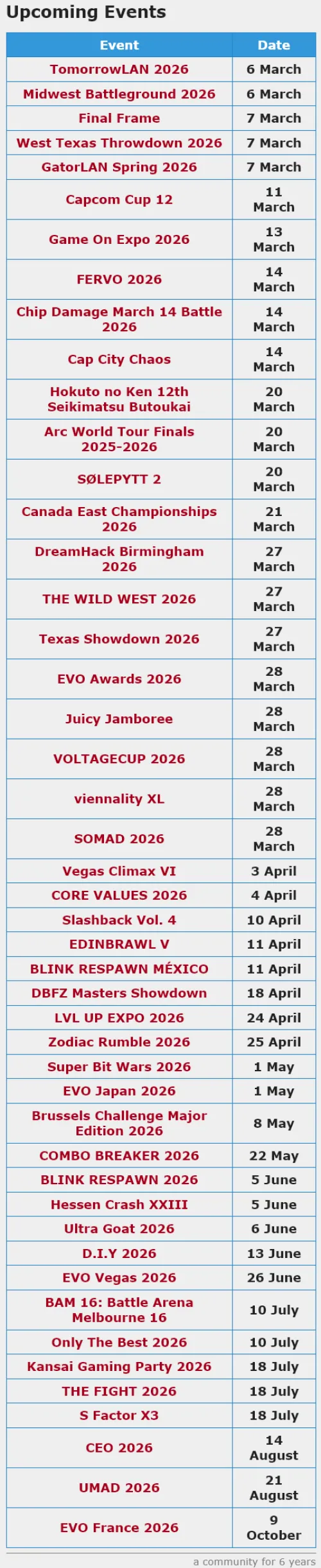 WTF, I thought the FGC is slowly dying