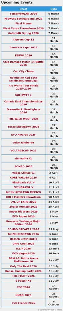 WTF, I thought the FGC is slowly dying