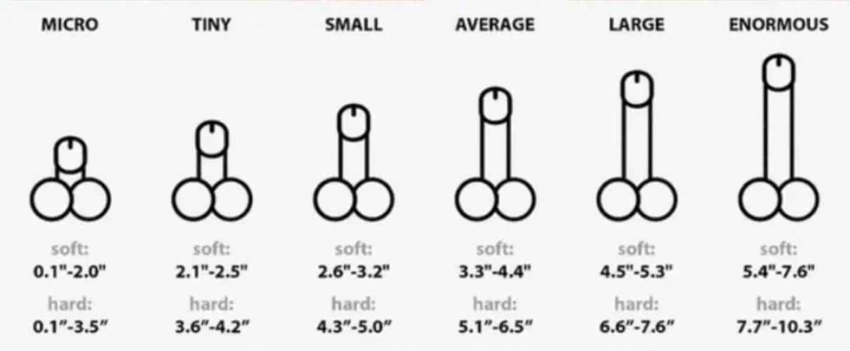 Upvote if youre in the top 3, comment which one if youre in the bottom 3!