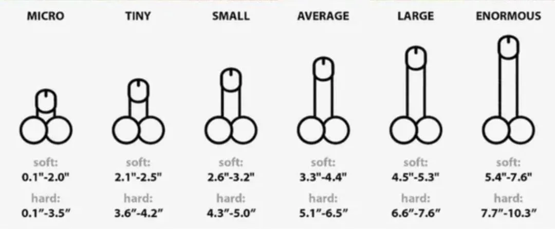 Upvote if youre in the top 3, comment which one if youre in the bottom 3!