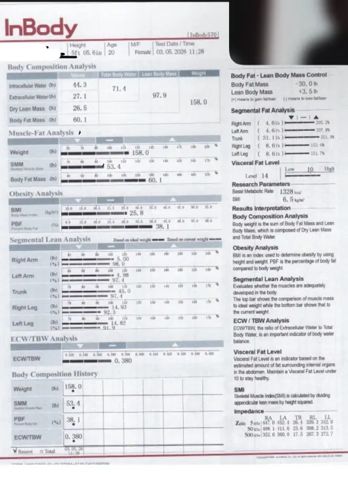 Help me on what to do based on my inbody scan