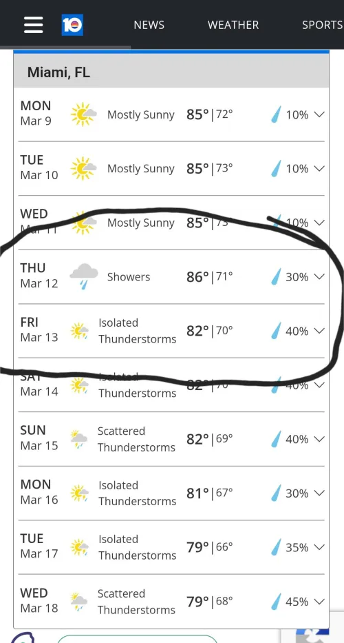 Look at attached forecast, which day would you pick. Circled days.