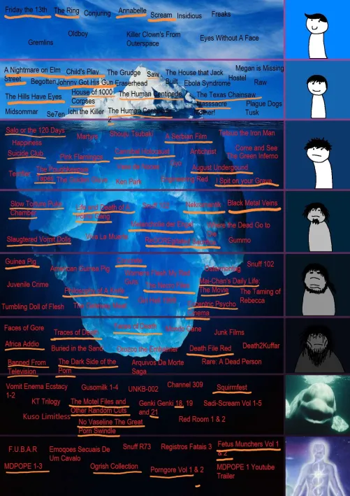 I'm sure the Disturbing Movie iceberg is by now quite irrelevant.