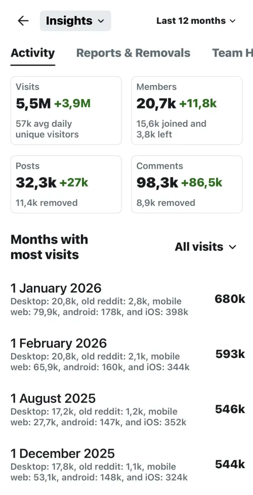Turkpipi 5,5milyon yıllık, 57bin günlük ziyaretçi! Yeni rekor, paylaşmaya devam Türk pipi büyüyor!! Kurallar önemli!