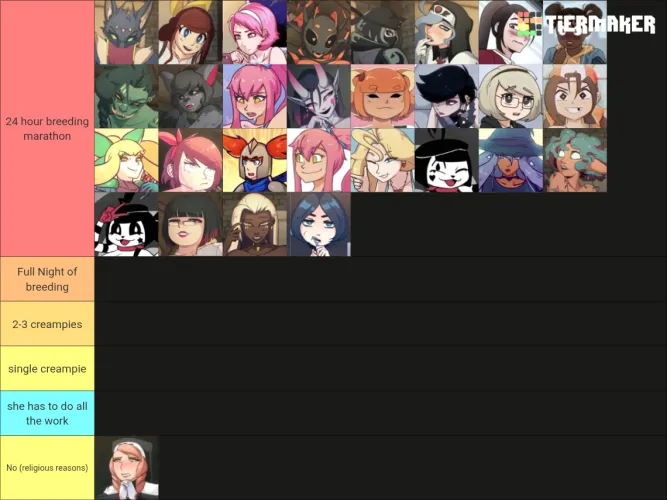 Did I do it properly? (Updated)