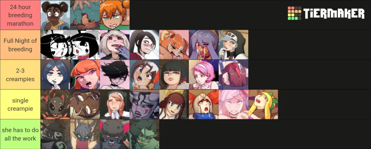 Heres my teir list since everyone is doing it lol