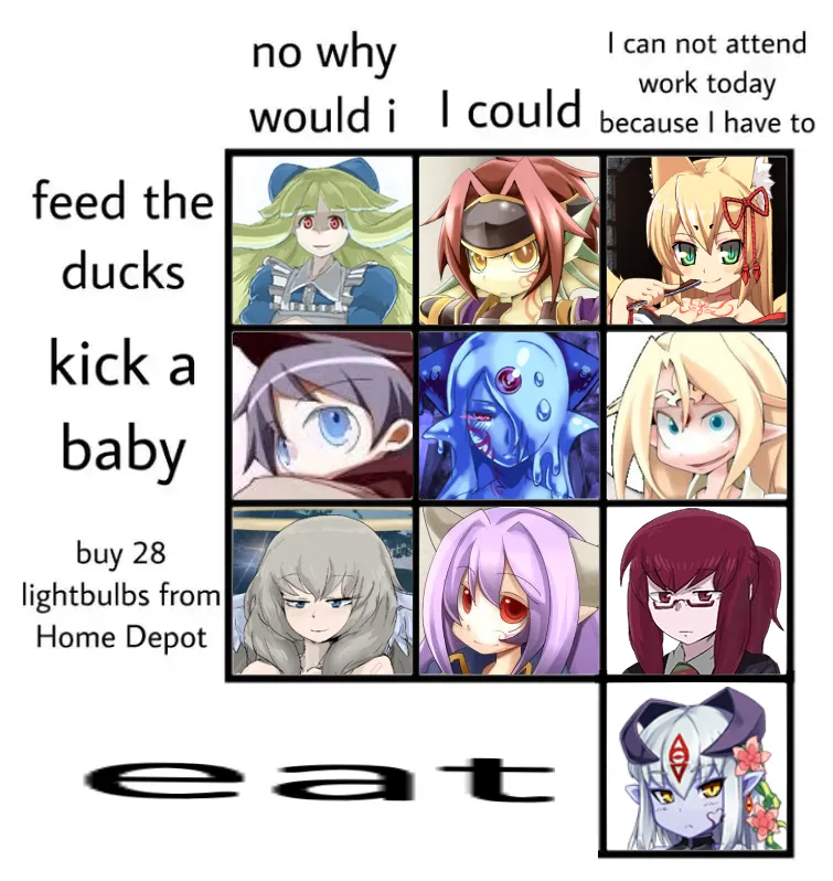 Tried filling out this meme alignment chart