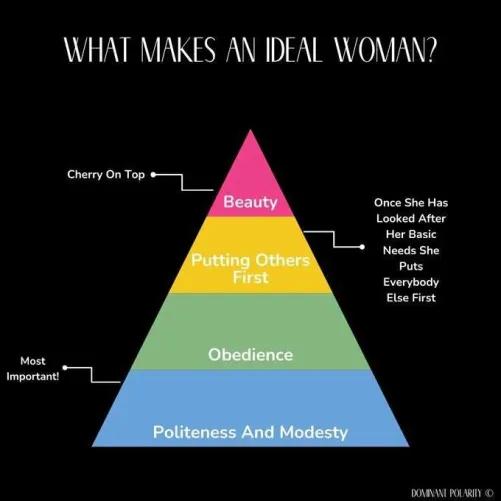 What makes an ideal woman?