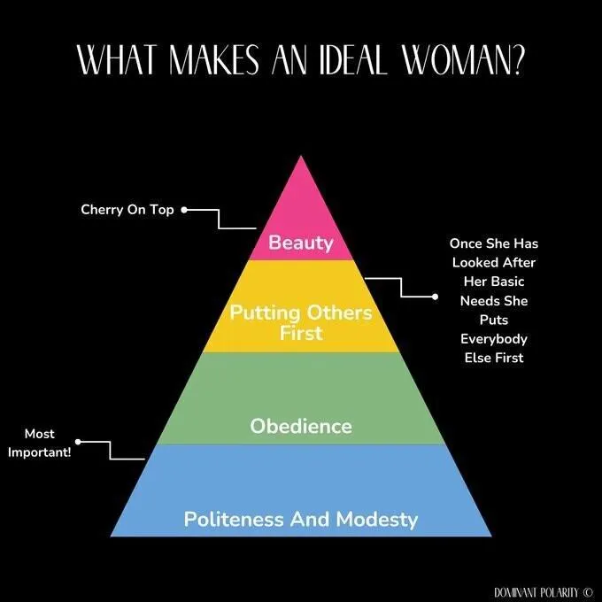 What makes an ideal woman?
