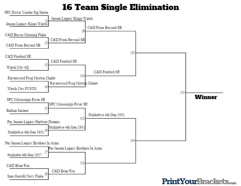 March Tobacco Madness Match 11 Results