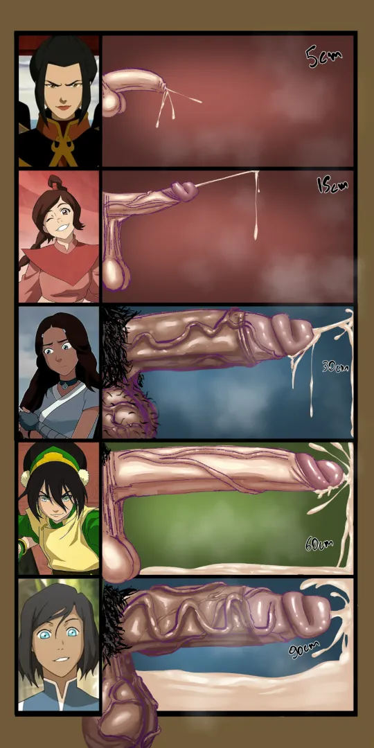 Avatar girls penis chart (OC)