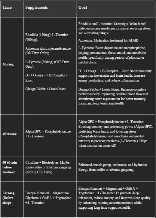 My stacking or plan to treat ADHD