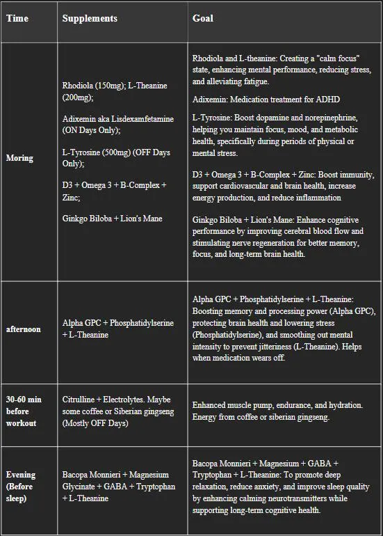 My stacking or plan to treat ADHD