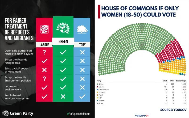 UK Women Want a Pro Immigration Party to Run the Country