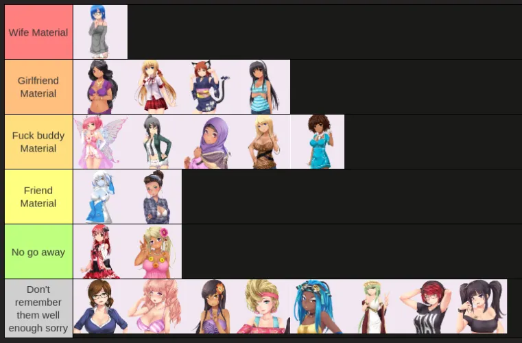Seen a lot of tier lists since I joined this subreddit, but never truly agreed with any of them, so decided to throw my own in here