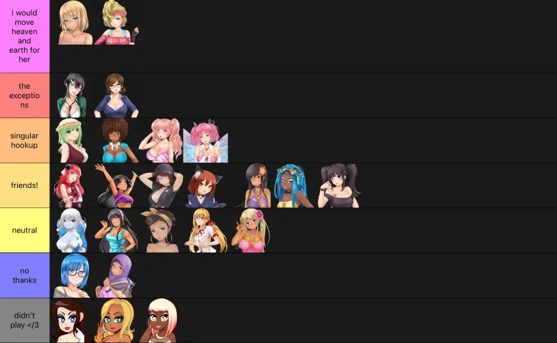 tierlist as a mostly gay dude who happens to really really enjoy the puzzle mechanics